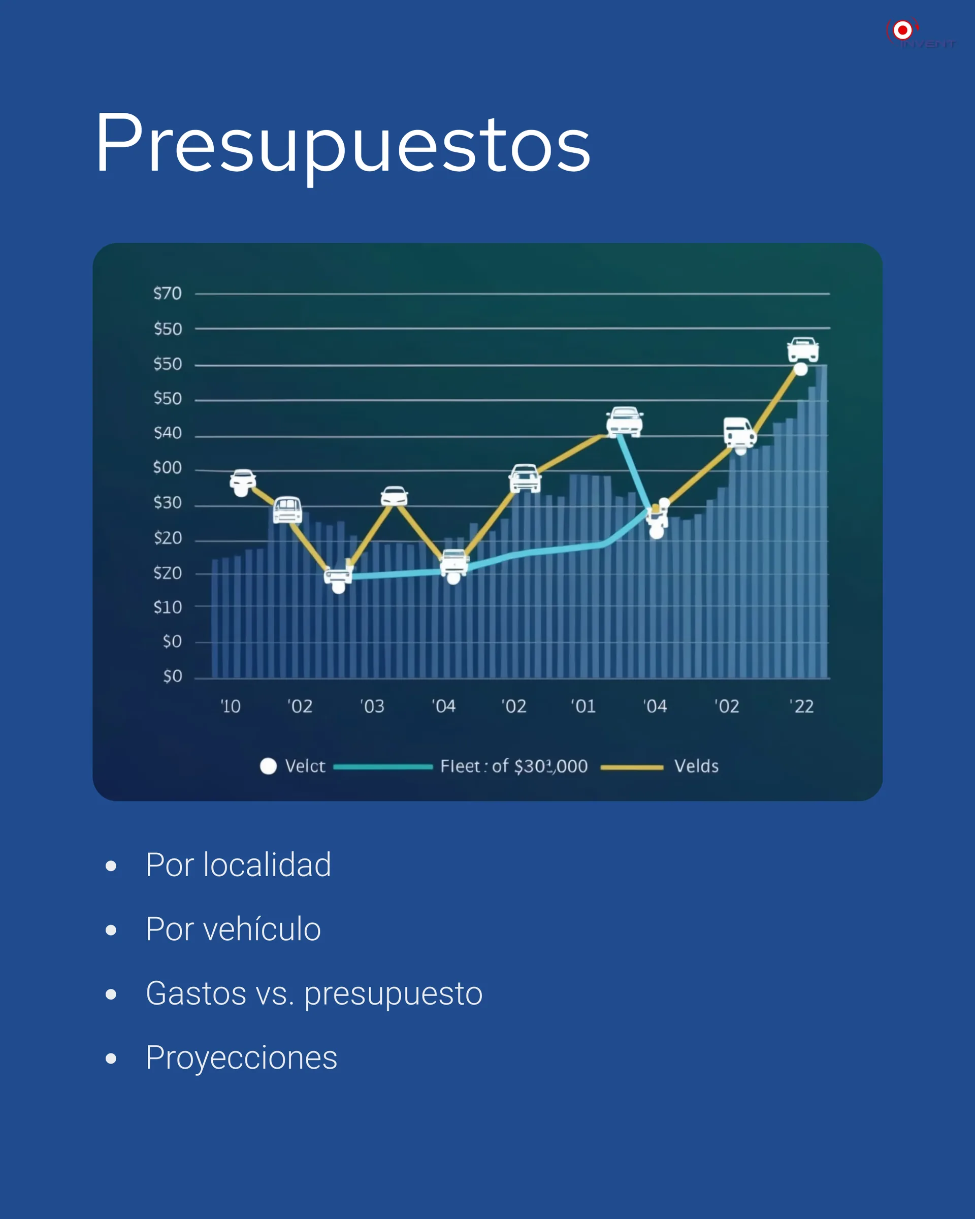 Presupuestos